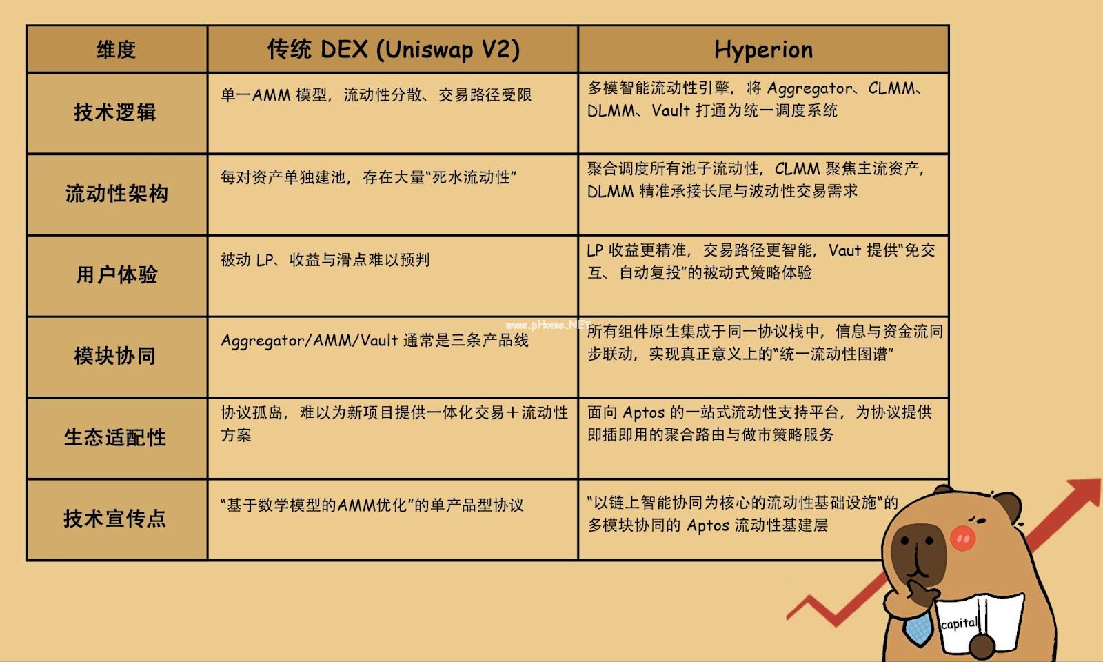 Hyperion产品架构示意图